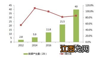 大数据技术与应用专业学什么 有哪些内容