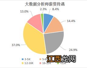 大数据技术与应用专业学什么 有哪些内容