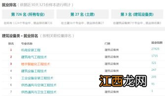 建筑智能化工程技术就业前景 薪资如何