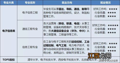 软件技术就业方向 薪资如何