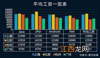 软件技术就业方向 薪资如何