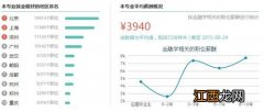 软件技术就业方向 薪资如何