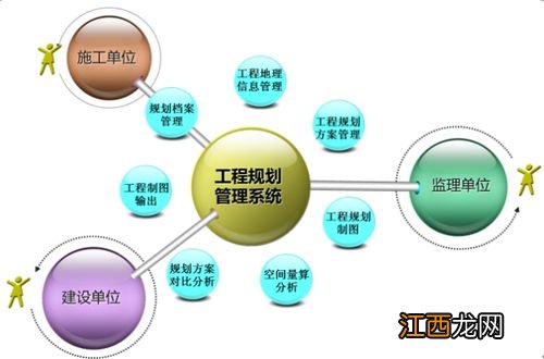 2022现代殡葬技术与管理专业就业方向及前景