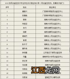 司法鉴定技术专业就业方向与就业前景怎么样