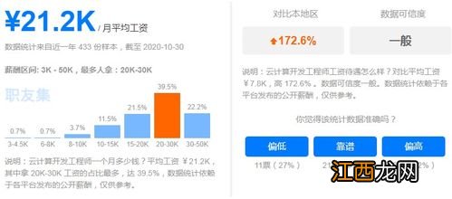 高考300分能学软件技术吗 就业前景好不好