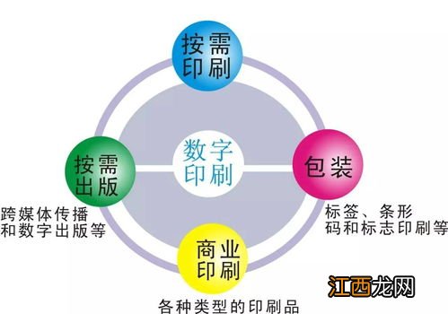 数字印刷技术专业怎么样 数字印刷技术专业就业方向如何