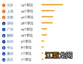 数字印刷技术专业怎么样 数字印刷技术专业就业方向如何