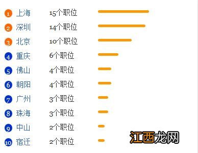 弹药工程与爆炸技术专业就业方向与就业前景怎么样