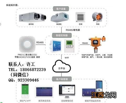 室内环境检测与控制技术专业怎么样 室内环境检测与控制技术专业就业方向如何