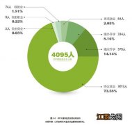 生物质能应用技术专业怎么样 生物质能应用技术专业就业方向如何