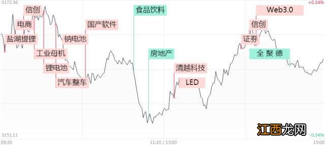 涨停复盘：成交再度跌破7000亿，电商概念逆市活跃，电子纸、电子后视镜概念受关注