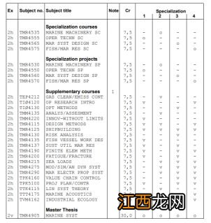 海洋技术专业怎么样 有哪些就业方向