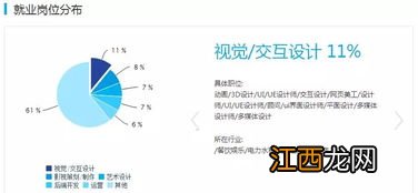 数字媒体技术专业是干什么的 好就业吗