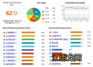 勘查技术与工程学什么 就业前景怎么样