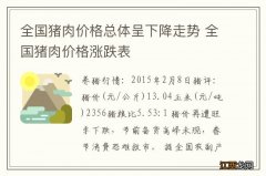 全国猪肉价格总体呈下降走势 全国猪肉价格涨跌表