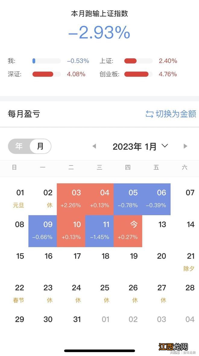 2023.1.12实盘【收益率0.27%】