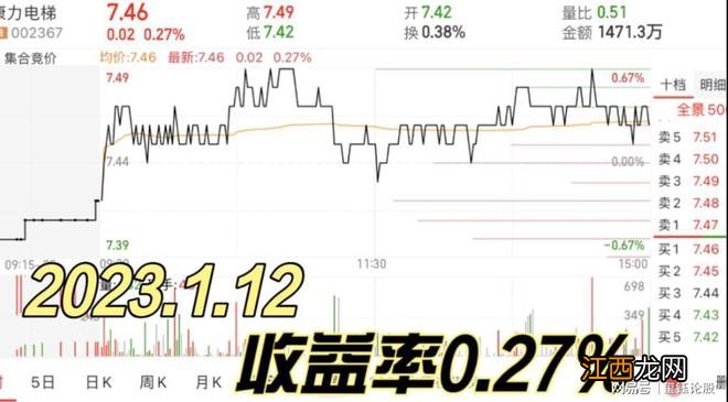 2023.1.12实盘【收益率0.27%】