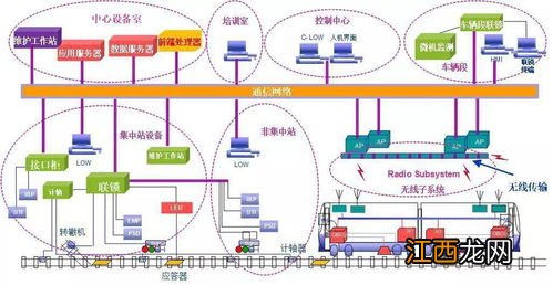 城市轨道交通通信信号技术专业怎么样 城市轨道交通通信信号技术专业就业方向如何