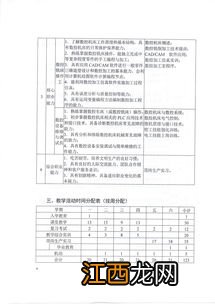 数控技术专业的培养要求 学什么