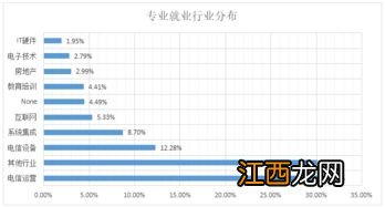 航海技术专业怎么样 有哪些就业方向