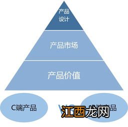 蚕桑技术专业怎么样 蚕桑技术专业就业方向如何