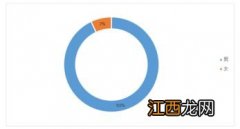 船舶工程技术专业怎么样 船舶工程技术专业就业方向如何