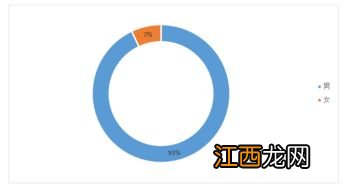 船舶工程技术专业怎么样 船舶工程技术专业就业方向如何