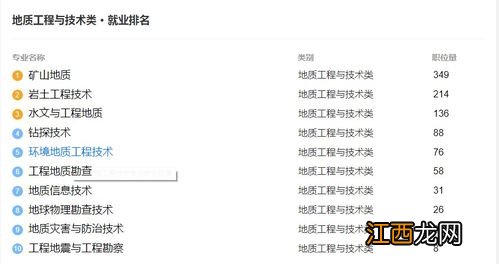 建筑工程技术专业学什么 有哪些就业方向