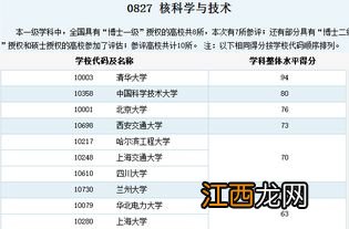 核工程与核技术专业是干什么的 好就业吗