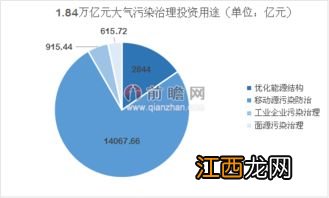 大气探测技术专业怎么样 就业方向有哪些