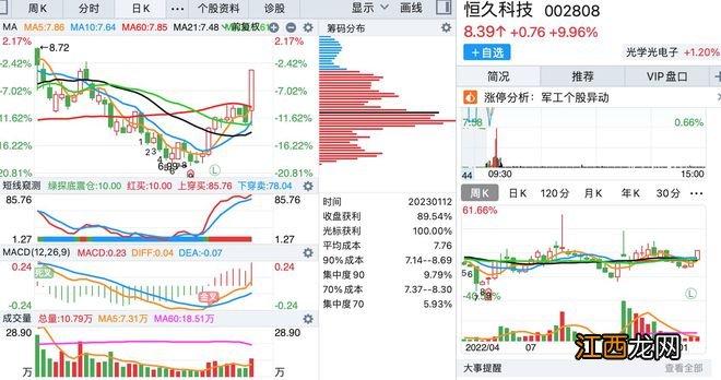 1月12日，底部首板涨停的个股名单