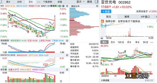 1月12日，底部首板涨停的个股名单