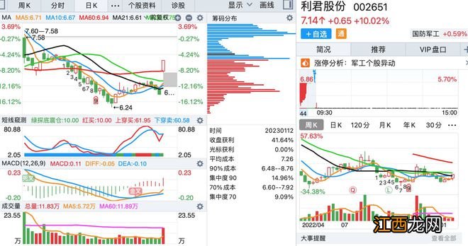 1月12日，底部首板涨停的个股名单