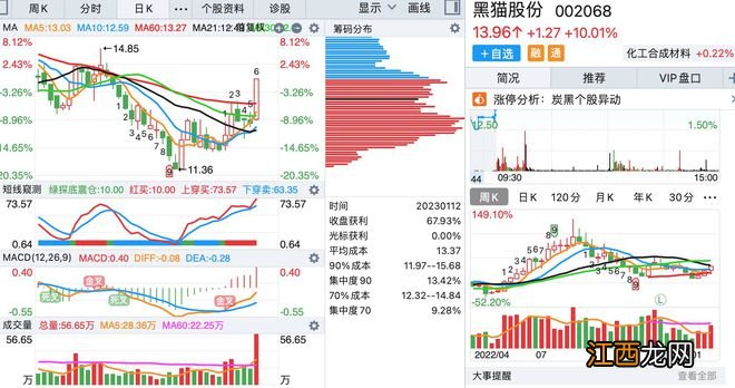 1月12日，底部首板涨停的个股名单