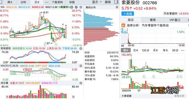 1月12日，底部首板涨停的个股名单