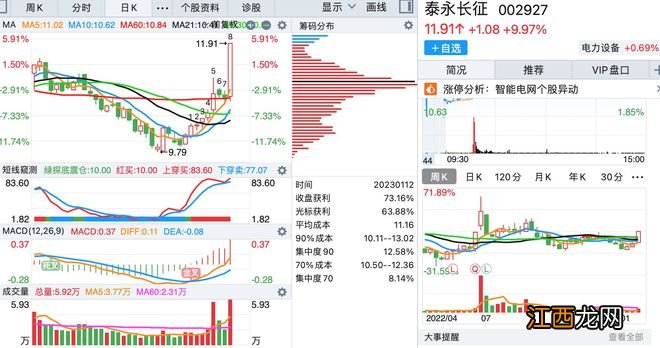 1月12日，底部首板涨停的个股名单