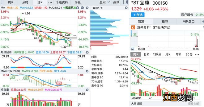 1月12日，底部首板涨停的个股名单