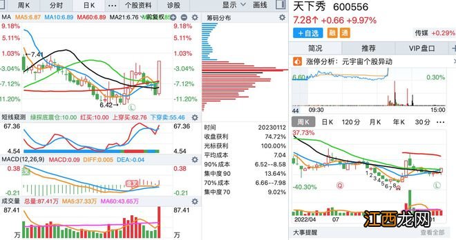 1月12日，底部首板涨停的个股名单