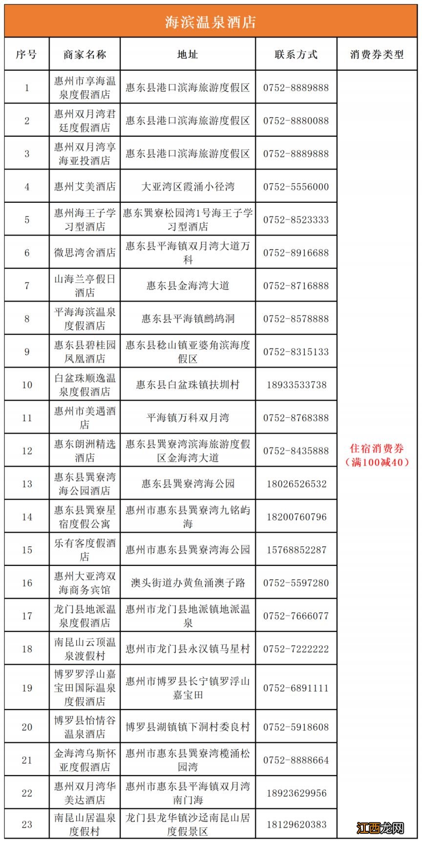 2023惠州文旅体惠民消费券商家名单汇总