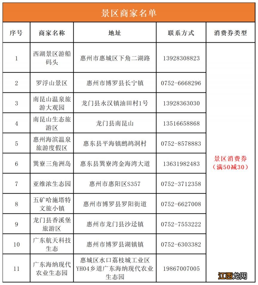 2023惠州文旅体惠民消费券商家名单汇总