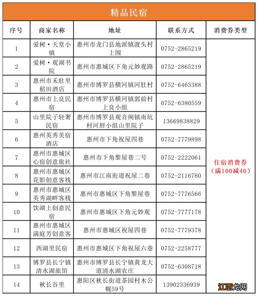 2023惠州文旅体惠民消费券商家名单汇总