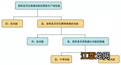 非州猪瘟病毒在常温下存活时间