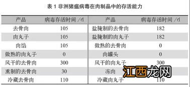 非州猪瘟病毒在常温下存活时间