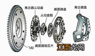 检查离合器踏板时要注意什么 常见离合器故障如何解决