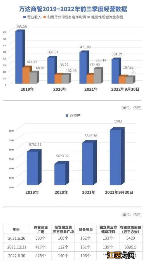 重磅突发！王思聪在上海打人？警方刚刚通报，万达集团重回巅峰，家族1000亿元身家！位列内地房地产富豪