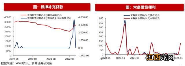 浙商策略:如何看牛市初期的基金赎回现象?