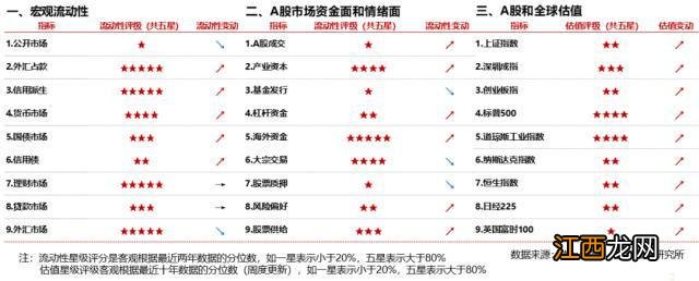 浙商策略:如何看牛市初期的基金赎回现象?