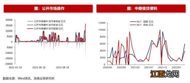 浙商策略:如何看牛市初期的基金赎回现象?