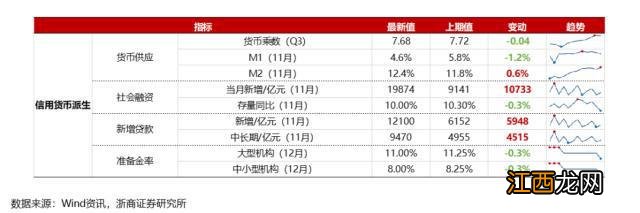 浙商策略:如何看牛市初期的基金赎回现象?