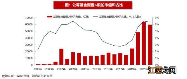 浙商策略:如何看牛市初期的基金赎回现象?